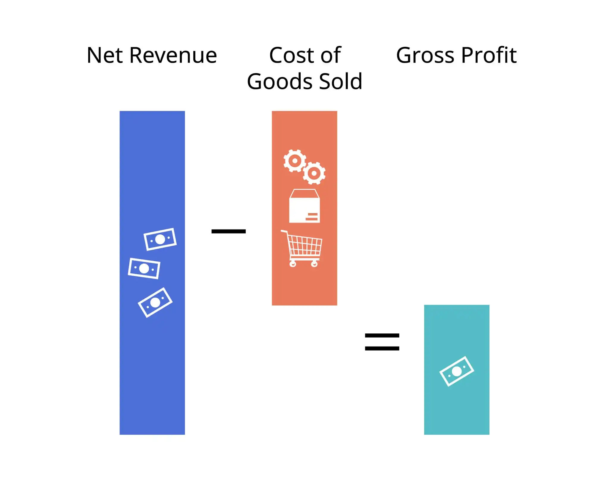 revenue in casino turnover